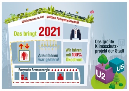 Das Milliardenpaket der Wiener Linien für den Klimawandel und der Green Deal der EU
